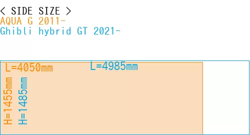 #AQUA G 2011- + Ghibli hybrid GT 2021-